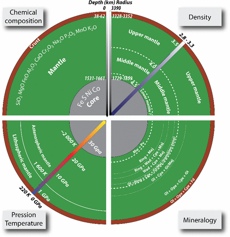 figure 24