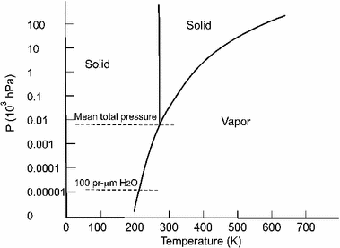 figure 36