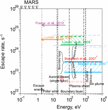 figure 39