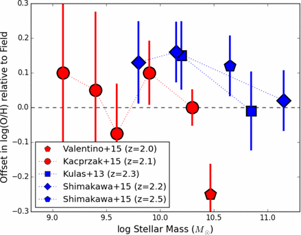 figure 15