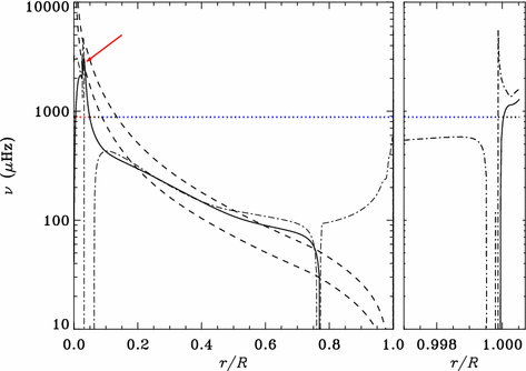 figure 14