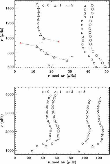 figure 16