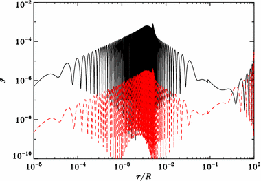 figure 18