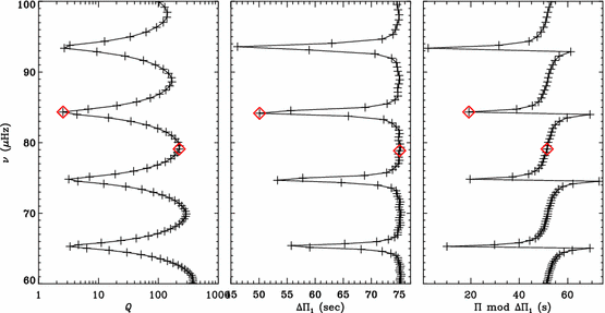 figure 21