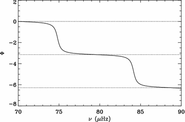 figure 22