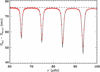 figure 24