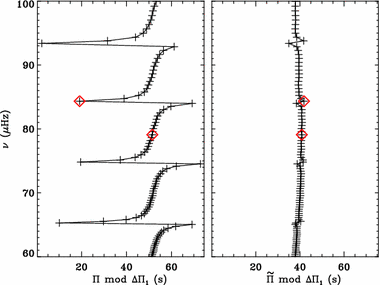 figure 25