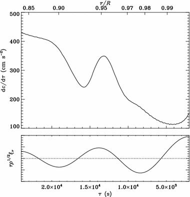 figure 26