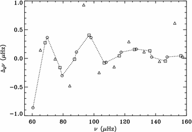 figure 27