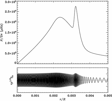 figure 29