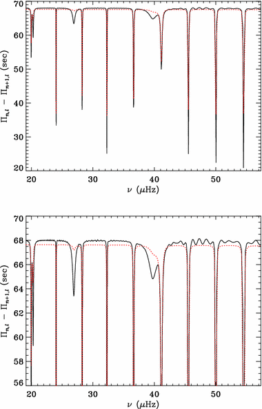 figure 30