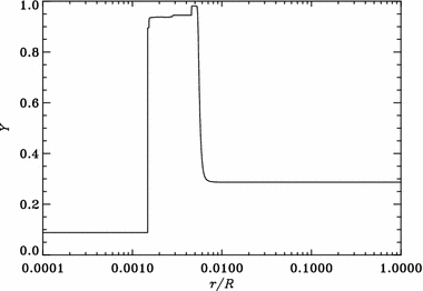 figure 31