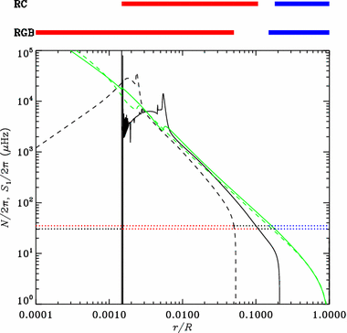 figure 32