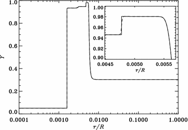 figure 35