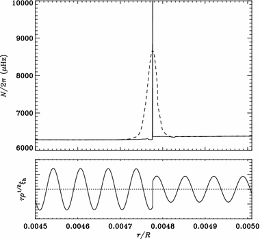 figure 36