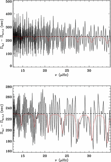 figure 37