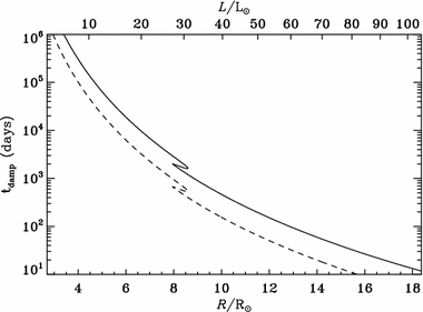 figure 38