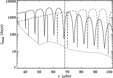 figure 39