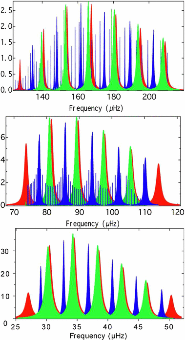 figure 41