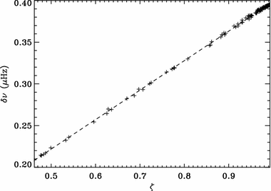 figure 42