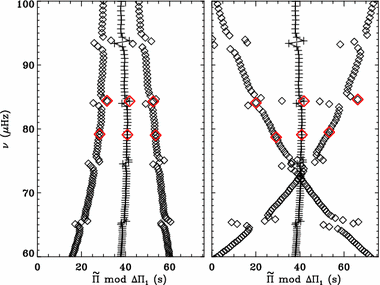 figure 44