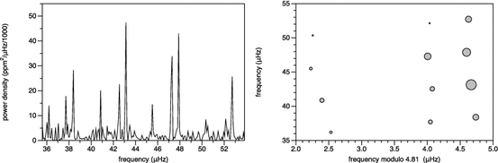 figure 45