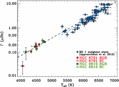 figure 46