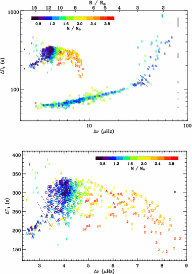 figure 47