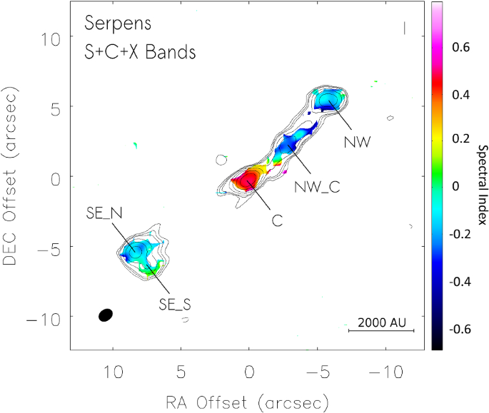 Radio Jets From Young Stellar Objects Springerlink
