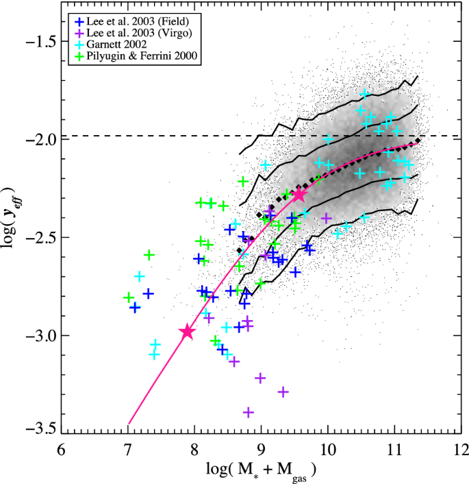 figure 18