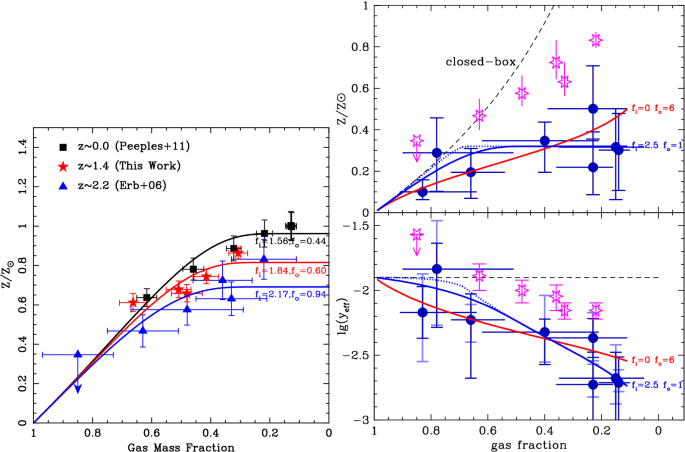 figure 19