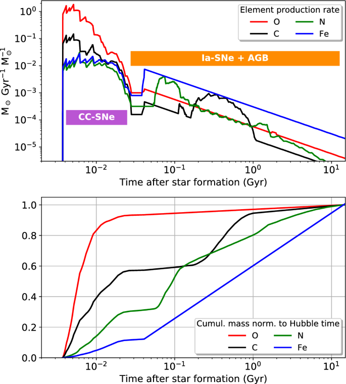 PDF) The SAURON project – XV. Modes of star formation in early‐type  galaxies and the evolution of the red sequence