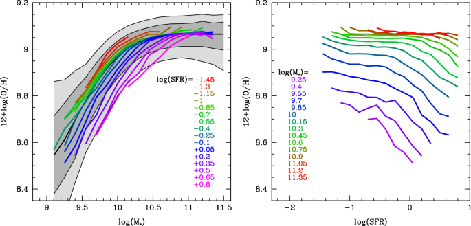 figure 21