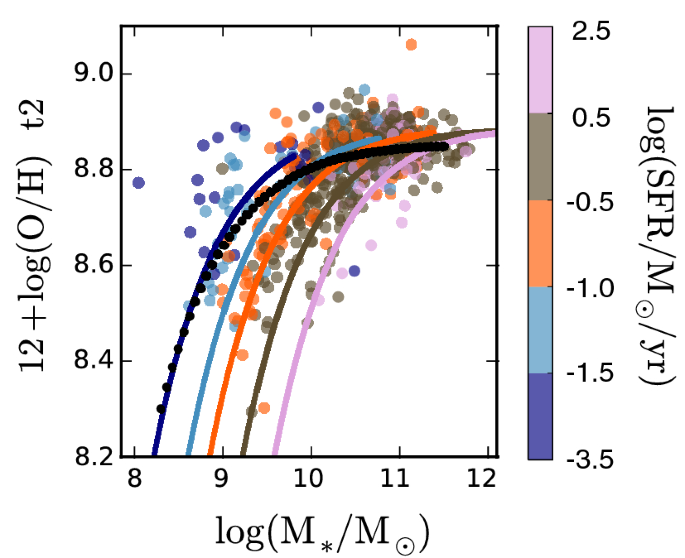 figure 22