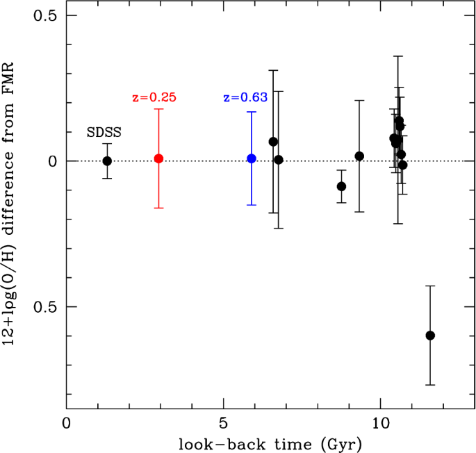 figure 23