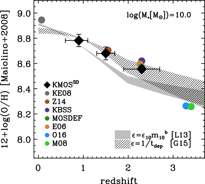 figure 25