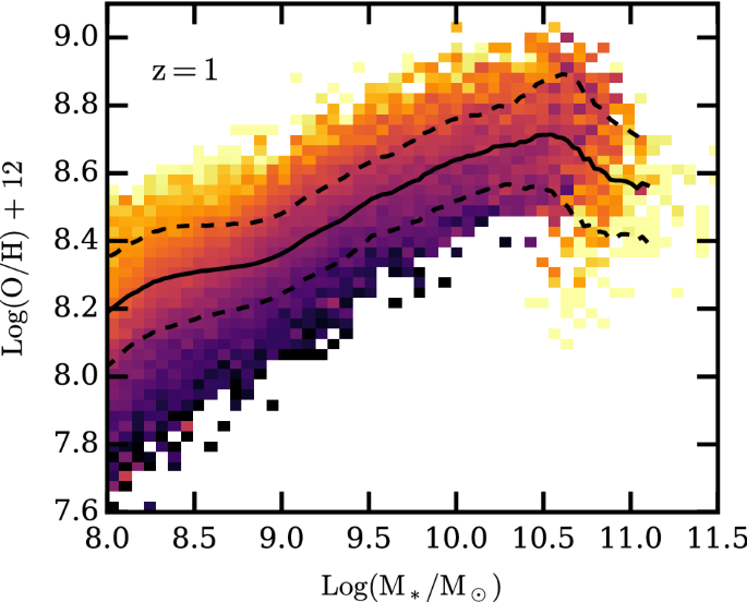 figure 26