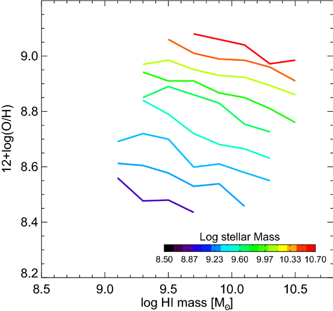 figure 27