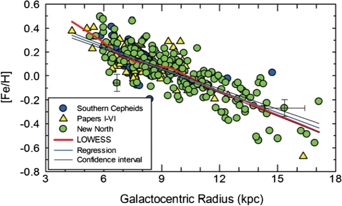 figure 29