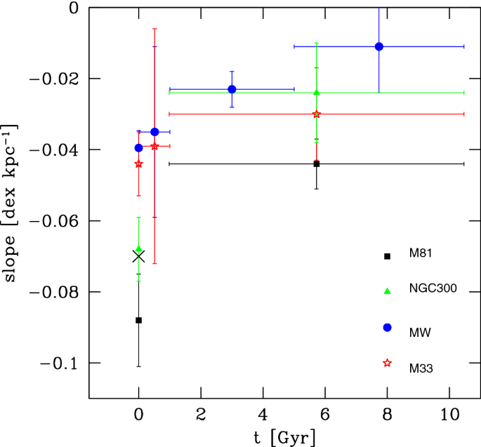 figure 30