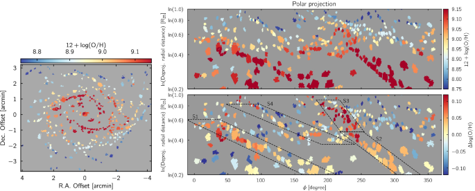 figure 32