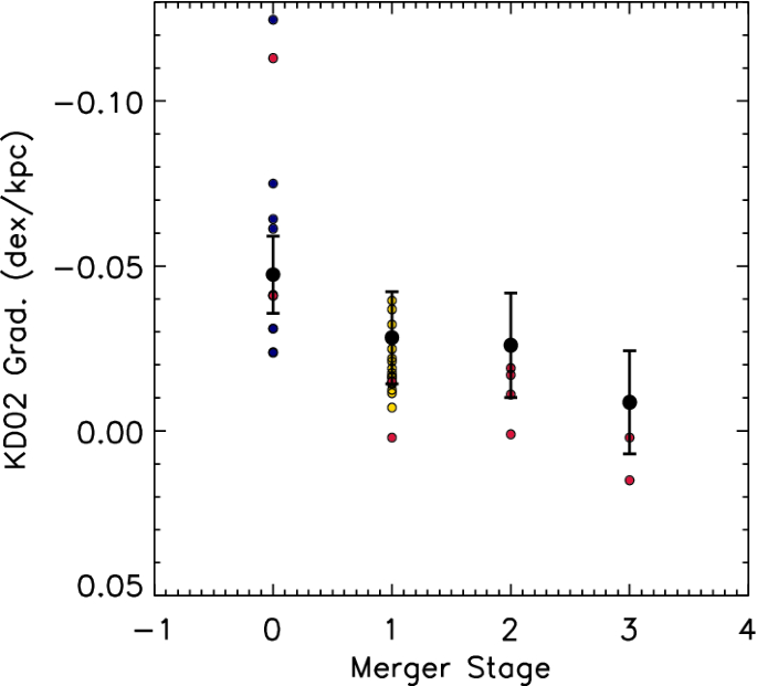 figure 35