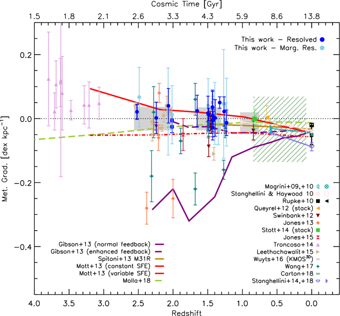 figure 38