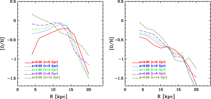 figure 40