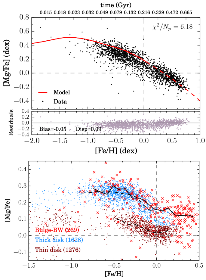 figure 42