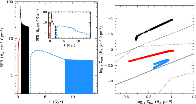 figure 43