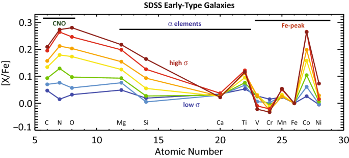 figure 44