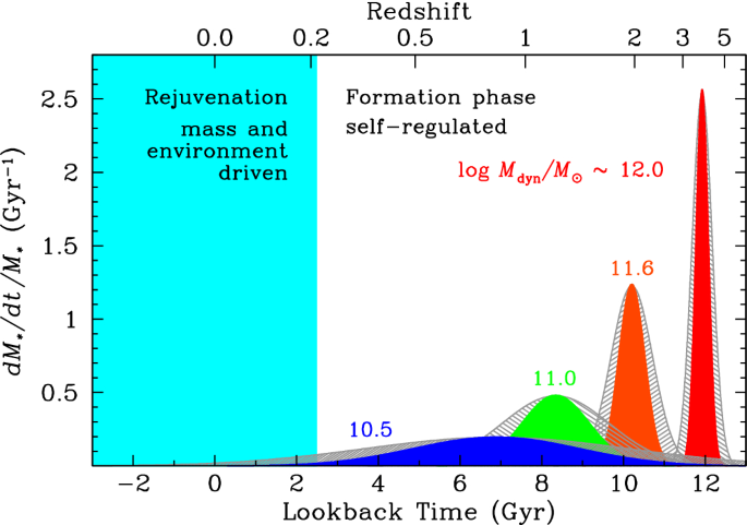 figure 45