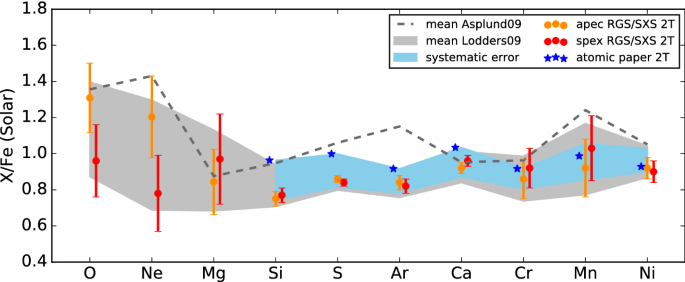 figure 46