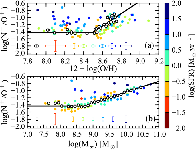 figure 47